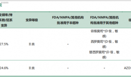 肺癌晚期罕见分型SMARCA4缺失型，基因突变STK11+TP53无靶向药，求指导