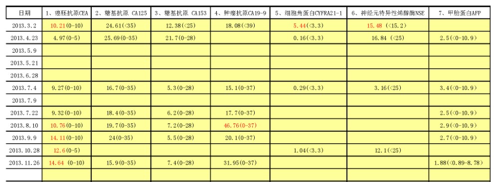 血液检查报告表_Page_2.jpg