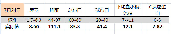 QQ截图20140725121621.png