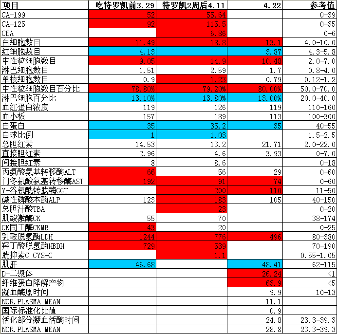 4月22日更新