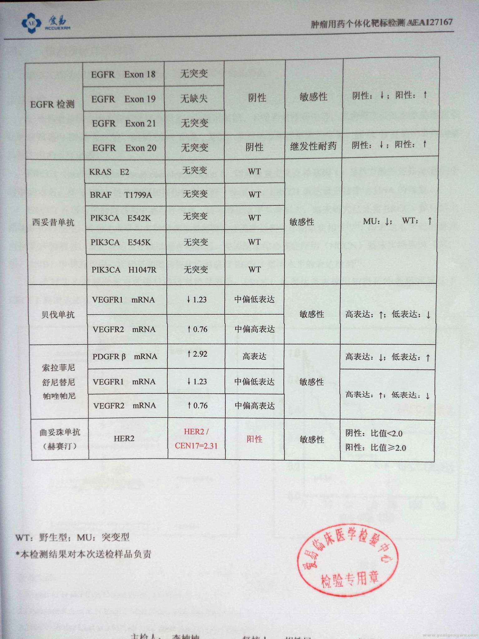 用药推荐