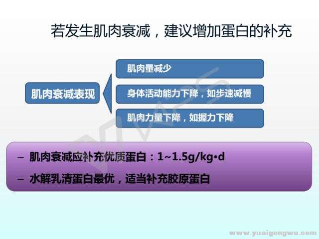 肿瘤患者该怎么吃？（下）11.jpg