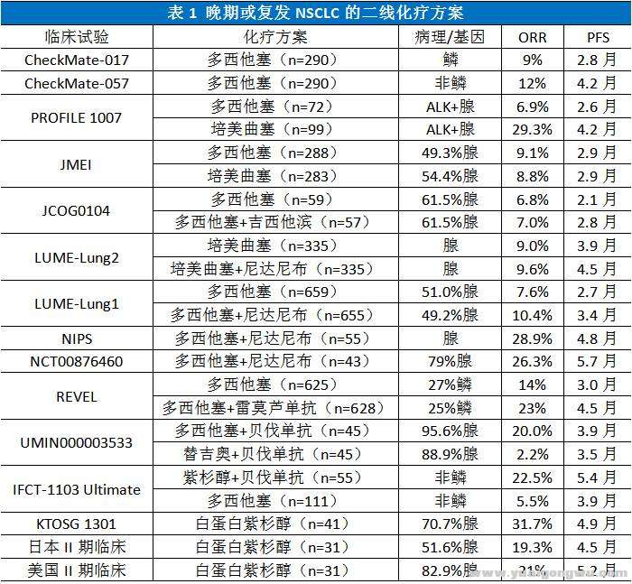 二线化疗方案1.jpg