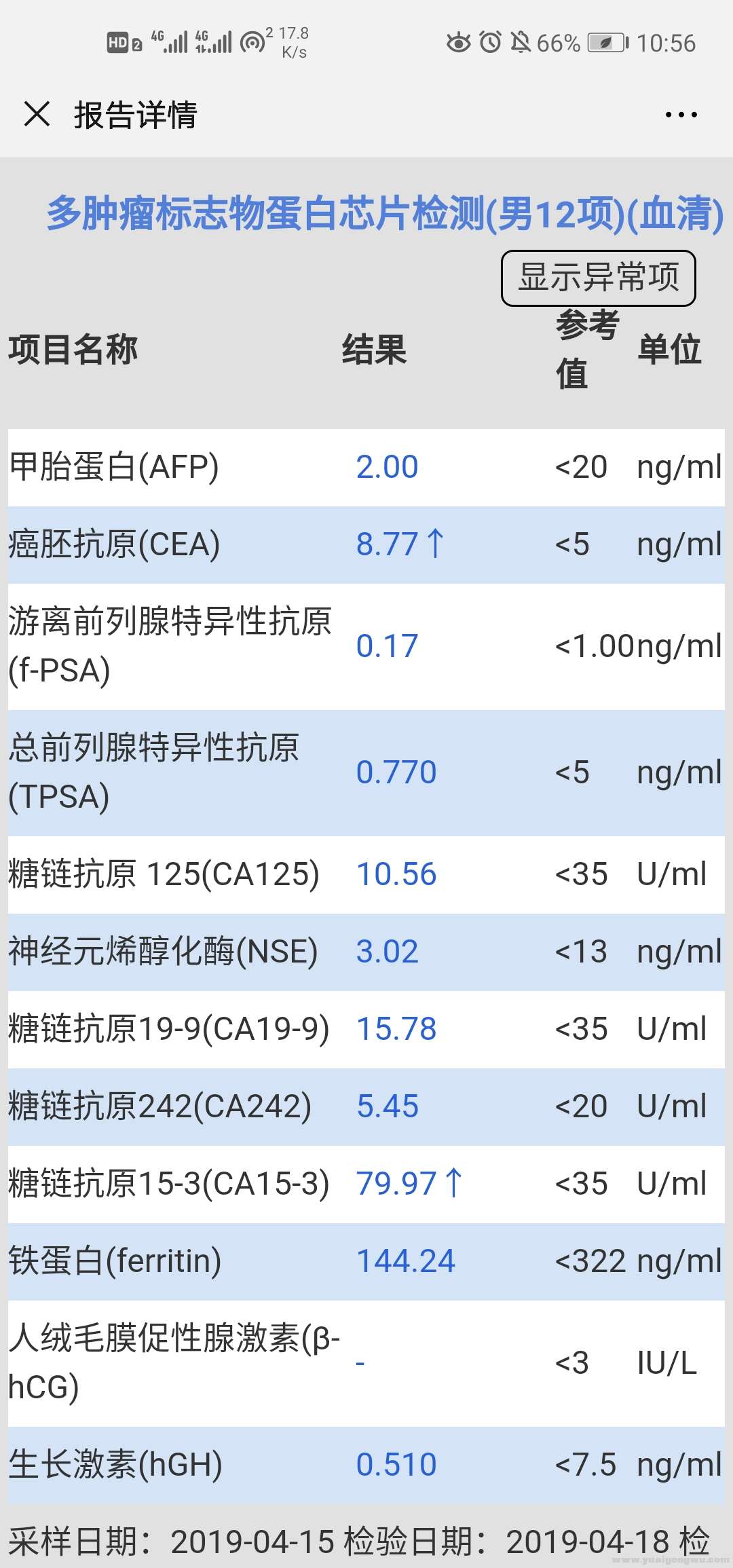 19年4月15号肿瘤标志物