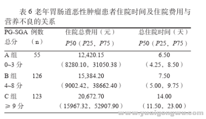 住院费用.png