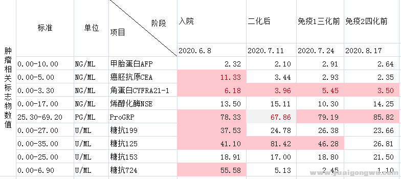 肿标数据.png