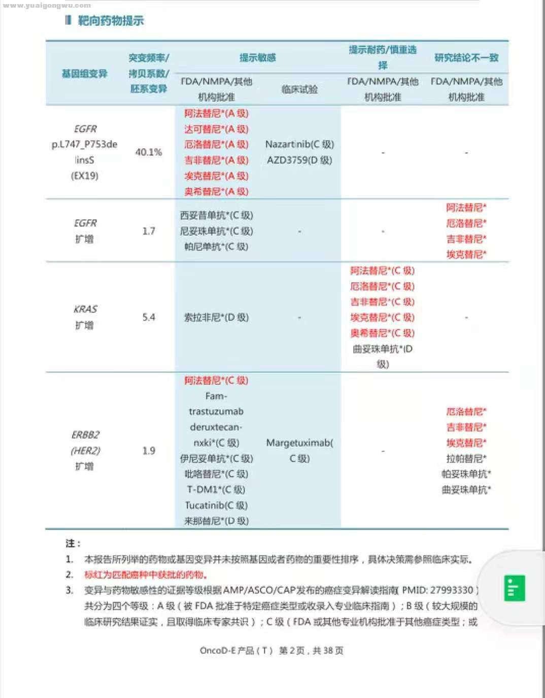 最新基因检测