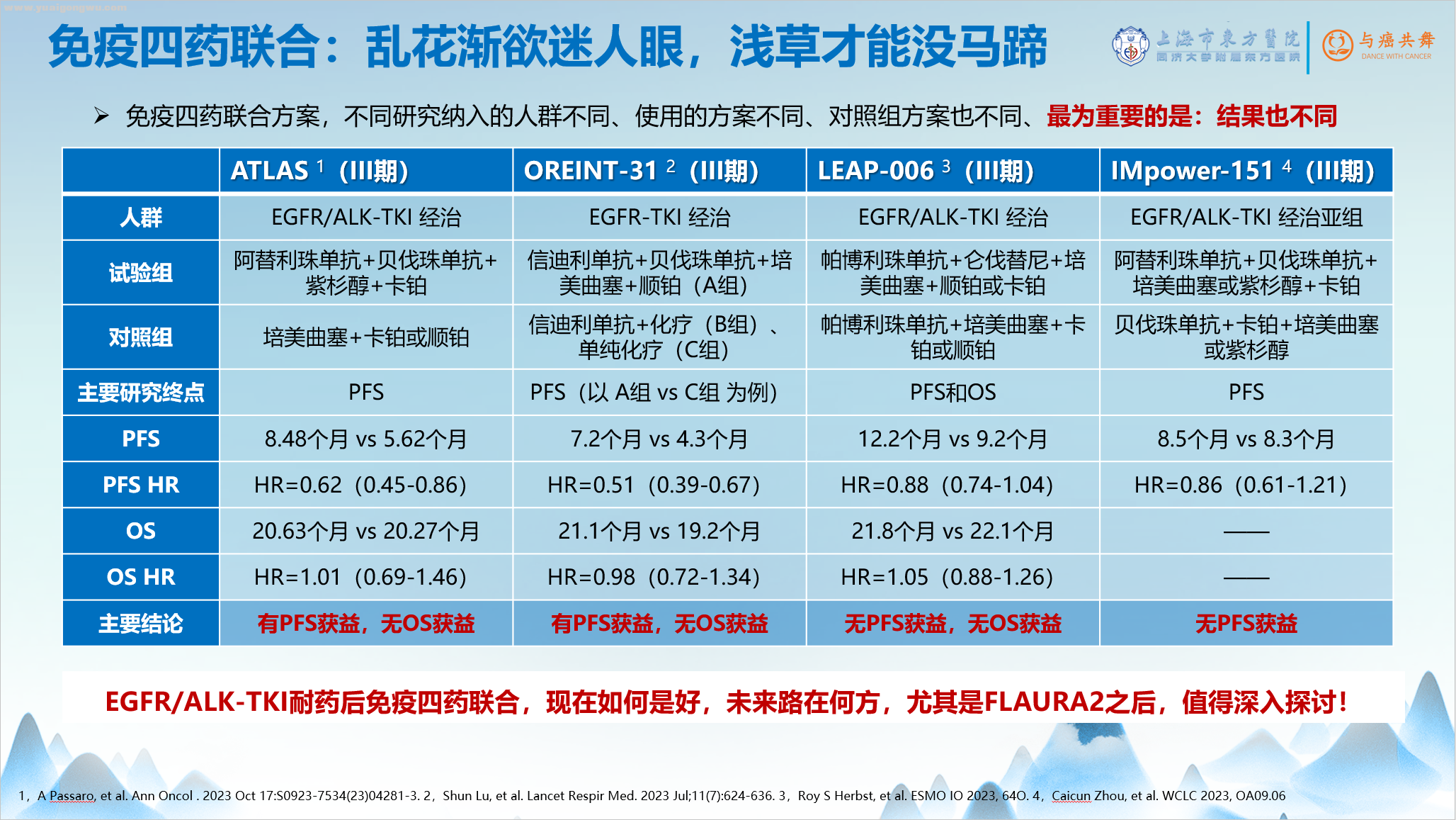 EGFR突变肺癌治疗策略及进展研究——周斐教授讲座学习笔记