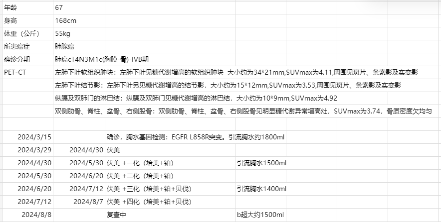 个人情况及就诊记录